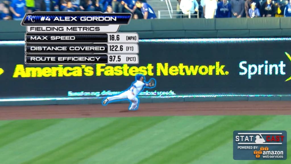 Alex Gordon Statcast, Visuals & Advanced Metrics, MLB.com