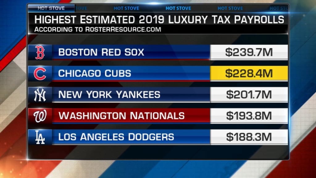 Mlb cheap luxury tax