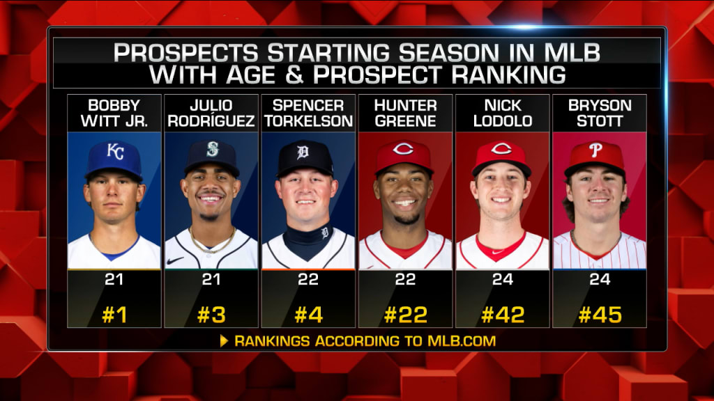 Mlb rosters deals
