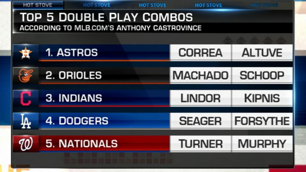 Top five double play duos | 01/31/2018 | MLB.com