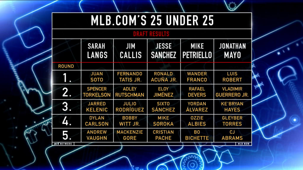 The 25 best MLB players under 25