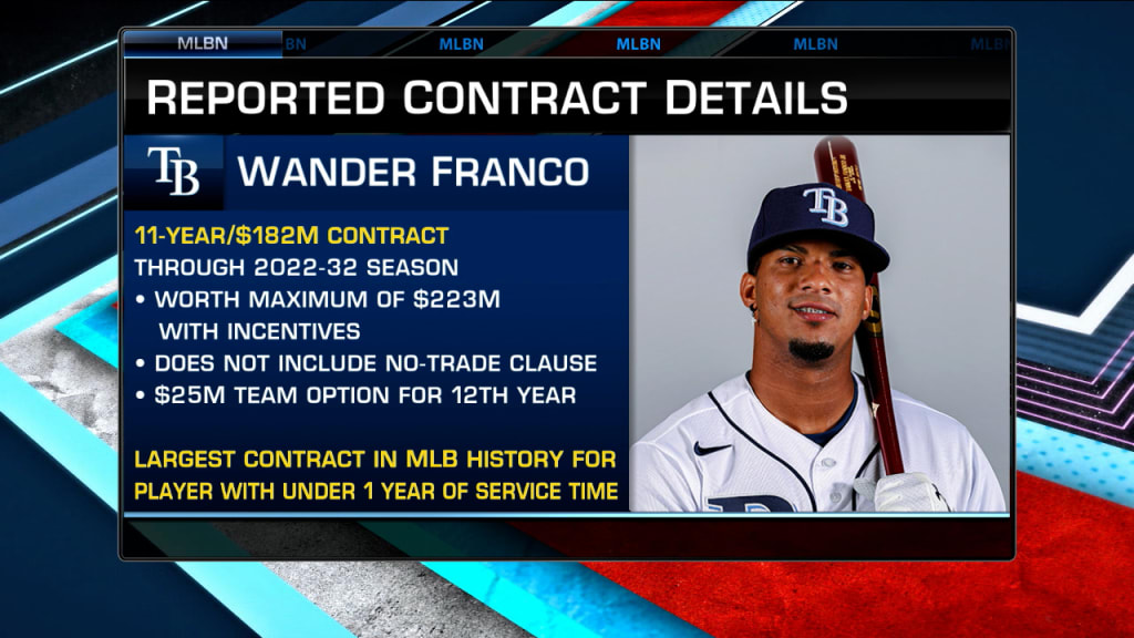 Mlb jersey contract sales