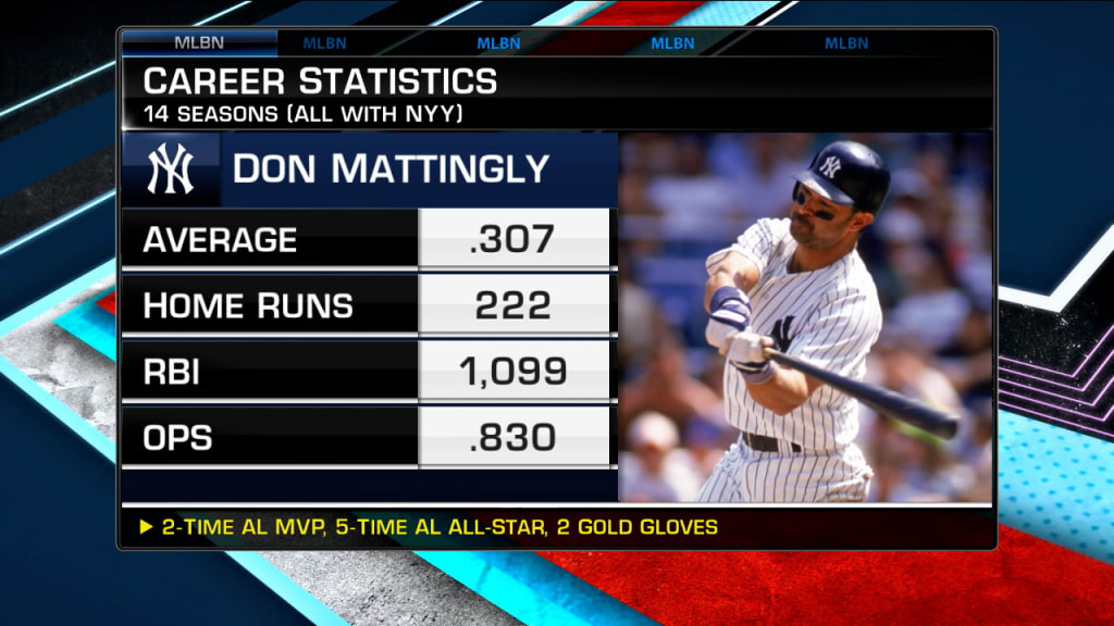 2022 Season Kickoff Auction: Don Mattingly Game-Used City Connect