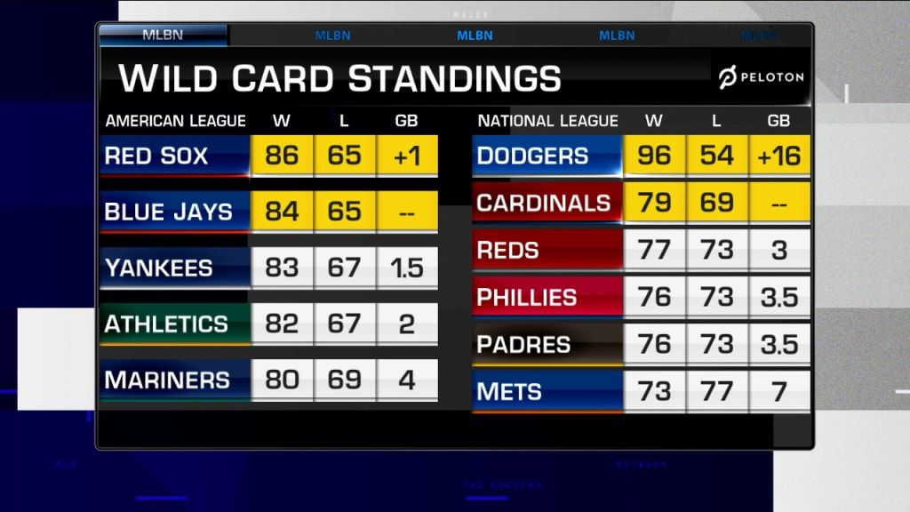 mlb wild card standings games remaining TopLevel Web Log Photo Galleries