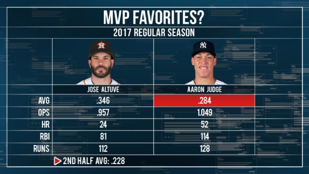 This 2017 stat comparison between Jose Altuve and Aaron Judge is