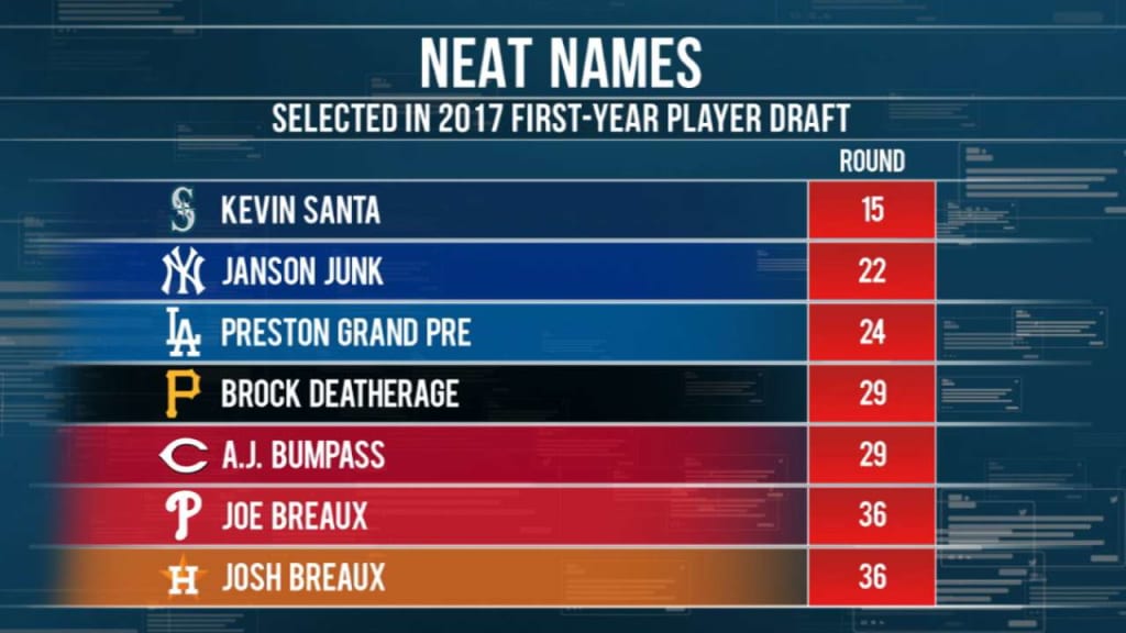 Funny names of 2017 Draft | 06/15/2017 | Atlanta Braves