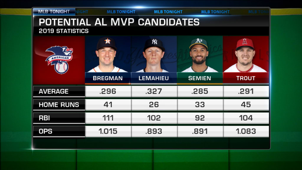 MLB Tonight AL MVP