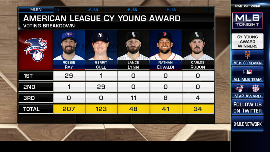 Robbie Ray 2021 AL Cy Young Award Winner