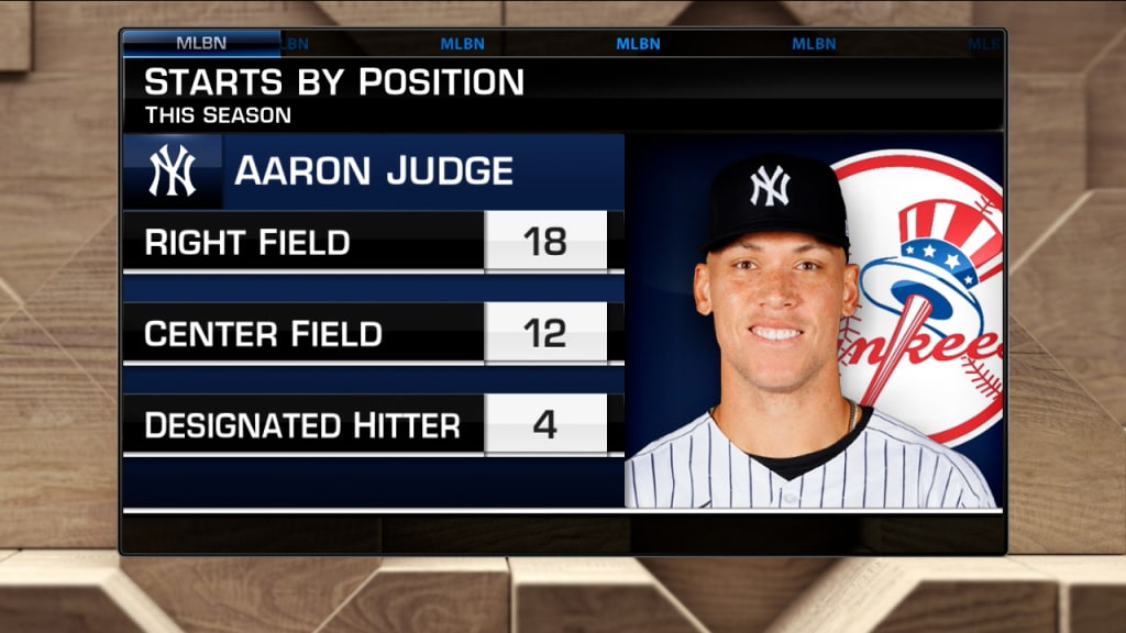 Aaron Judge free agency, 05/19/2022