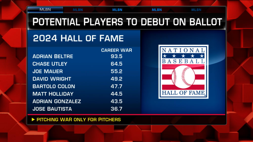 2024 MLB Hall of Fame Ballot: 2024 MLB Hall of Fame Ballot: Adrian