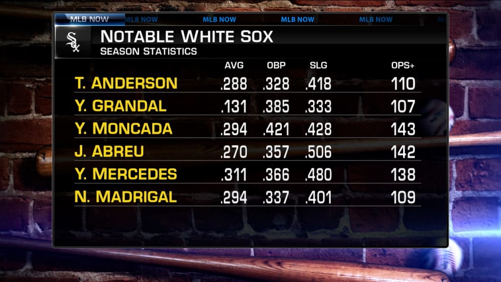 Yankees, White Sox lineups Monday