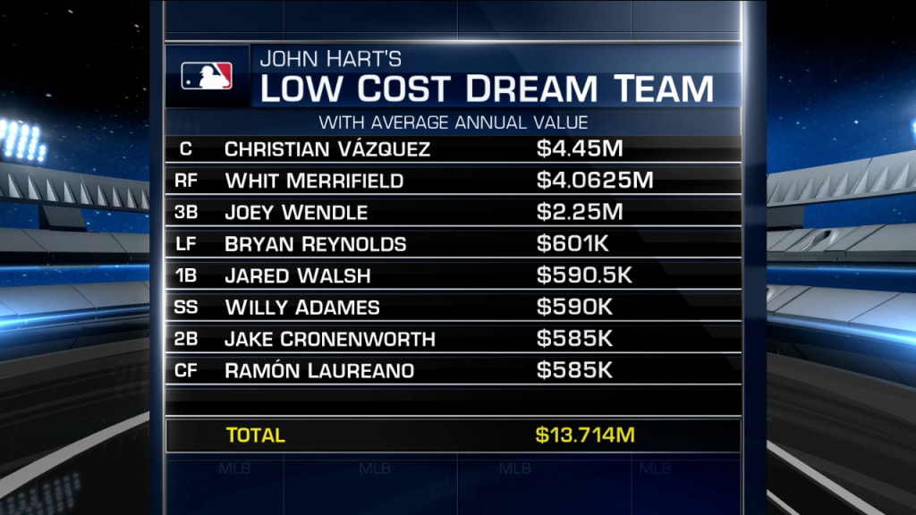 Building Low Cost Dream Teams 07 09 21 Mlb Com
