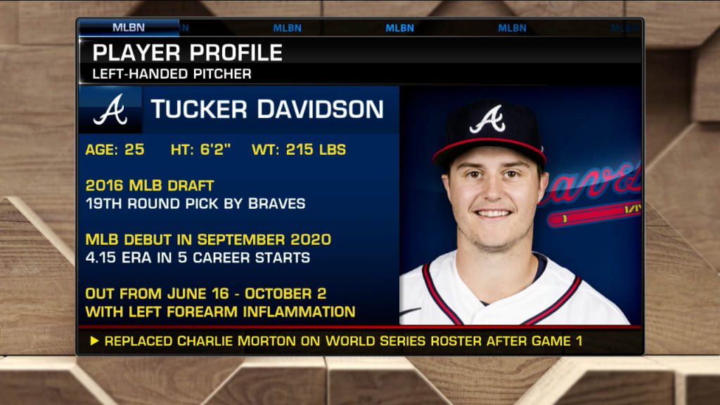 Tucker Davidson replaces Charlie Morton on Braves roster