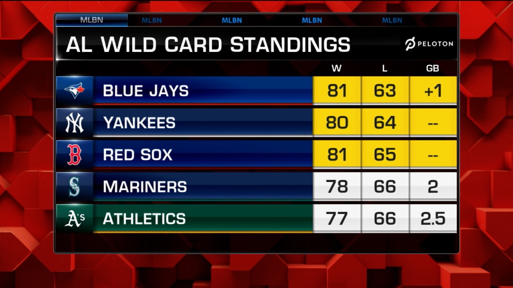 Red Sox-Yankees series will impact Wild Card standings