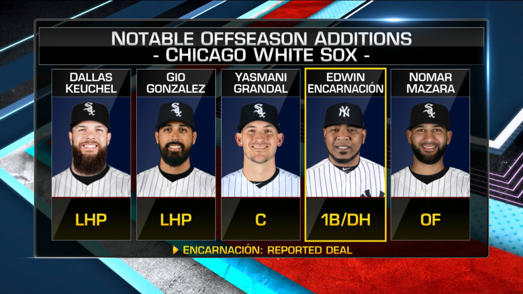 Chicago White Sox offseason reviewed