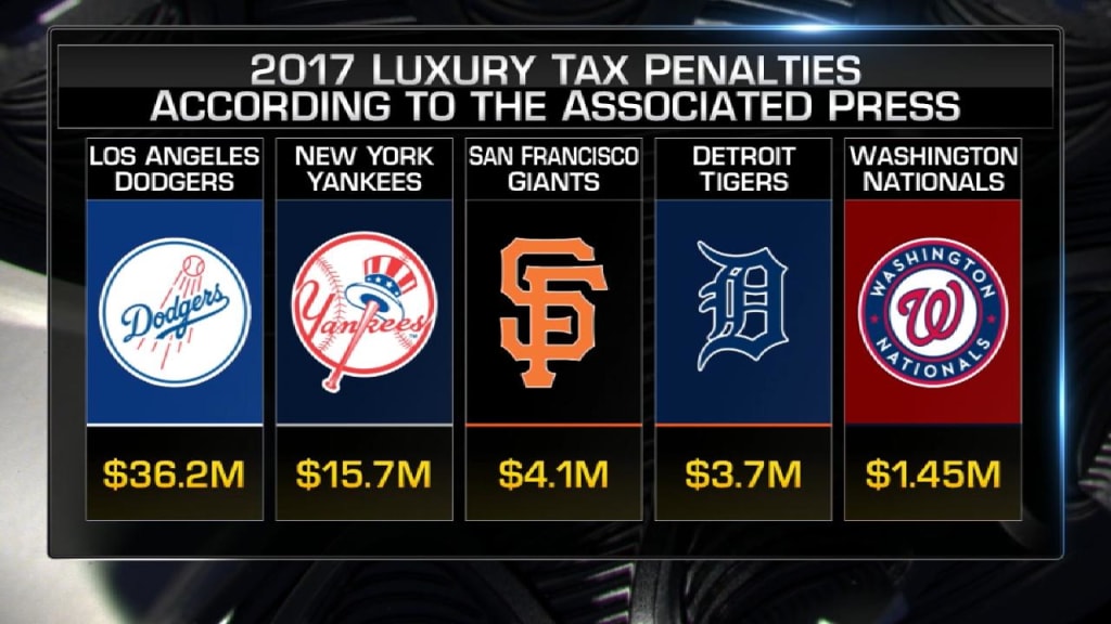 Mlb luxury tax online