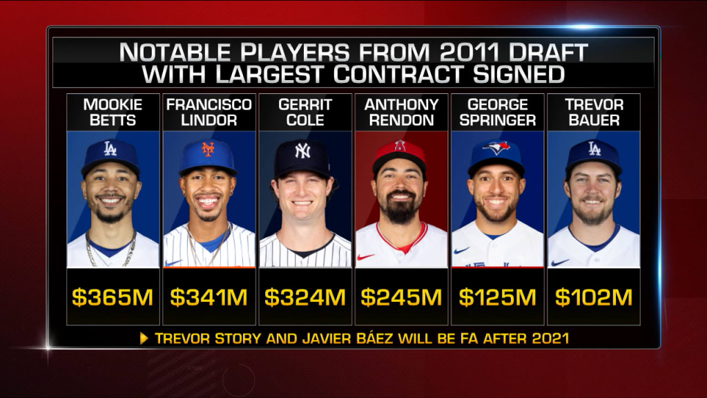 2011 shop mlb draft