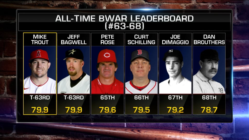 Mlb sales war leaders
