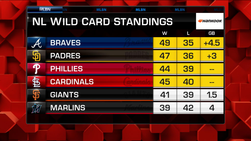 MLB Standings ; MLB Playoffs 2023 ; MLB standings today ; mlb standings  2023 ; Wild card standings 