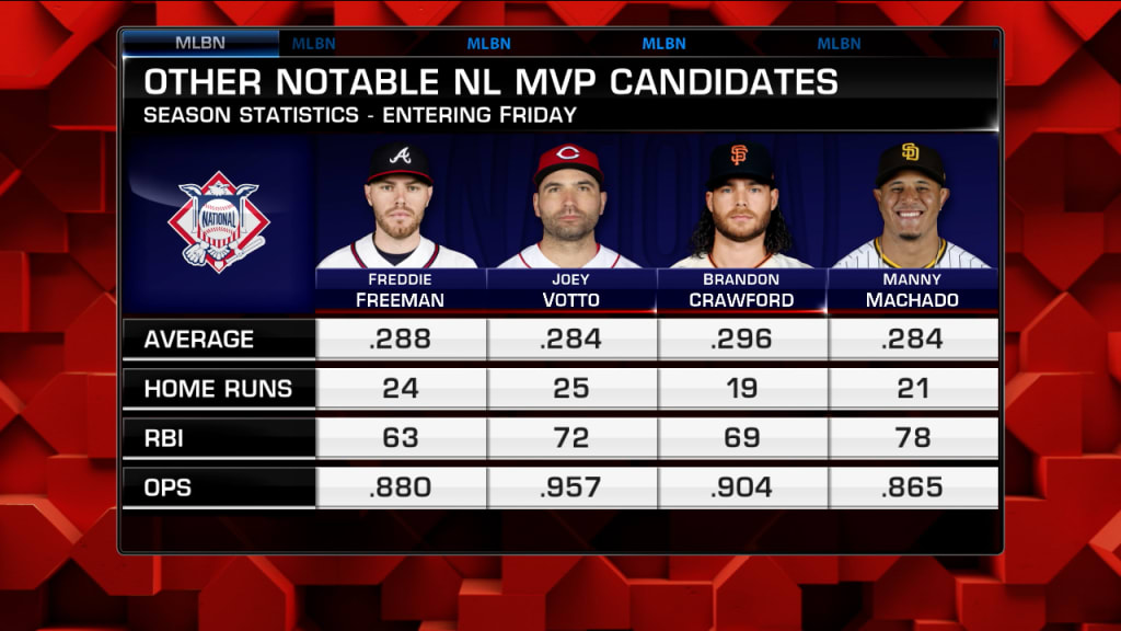 NL MVP race and candidates 08 14 2021 MLB