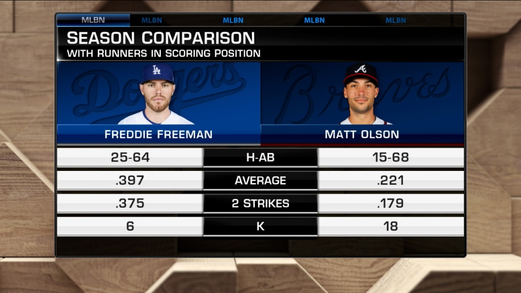 Freddie Freeman vs. Braves First Basemen: A Comparison