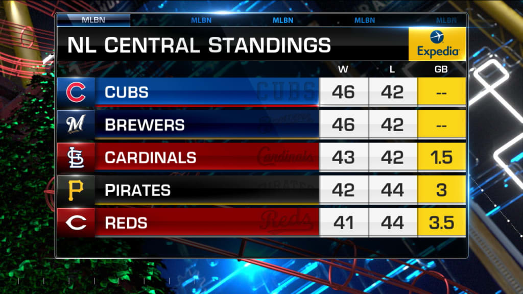 Mlb Now State Of The Nl Central 07 05 2019 Mlb Com