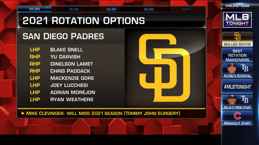 San Diego Padres Projected 2021 Pitching Rotation