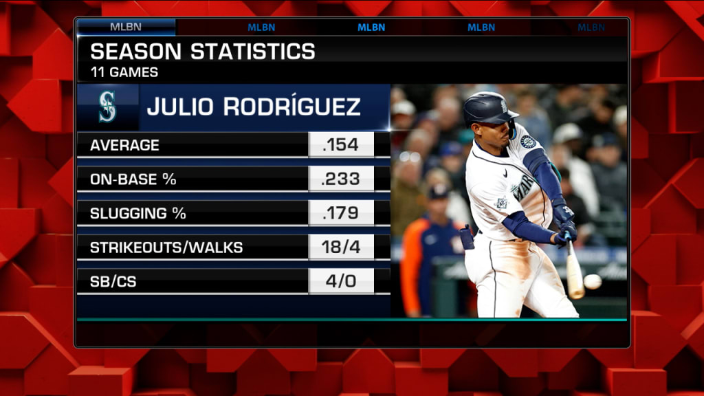 Julio Rodríguez Baseball Stats by Baseball Almanac