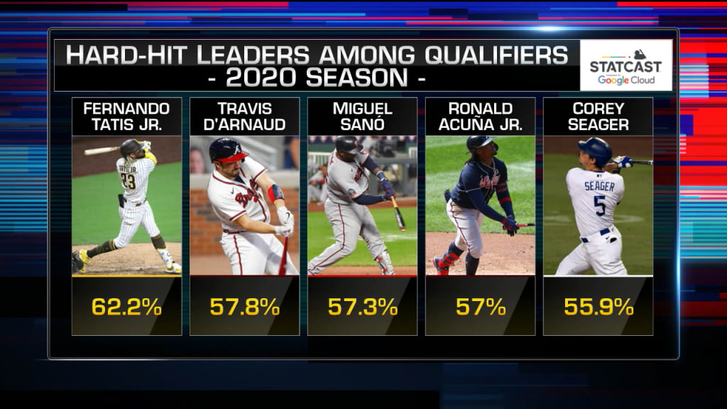Mlb leaders store 2020
