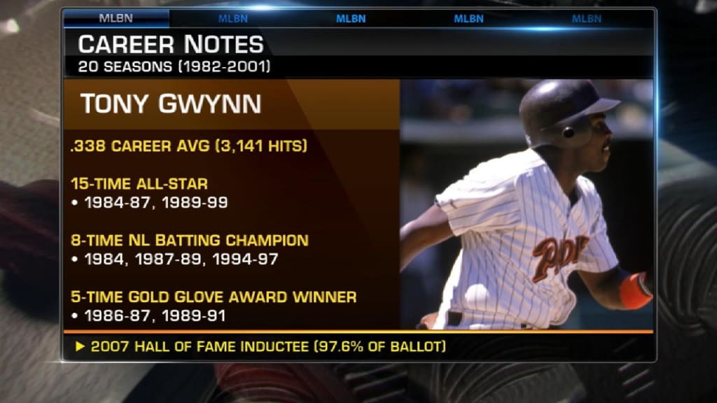 tony gwynn strikeout stats