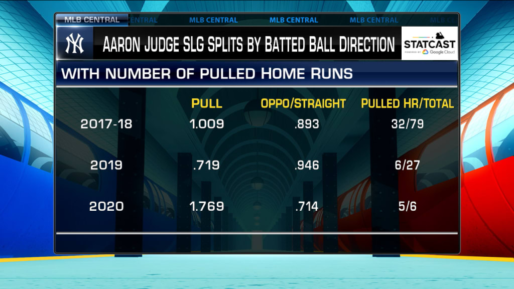 Why Aaron Judge is locked in