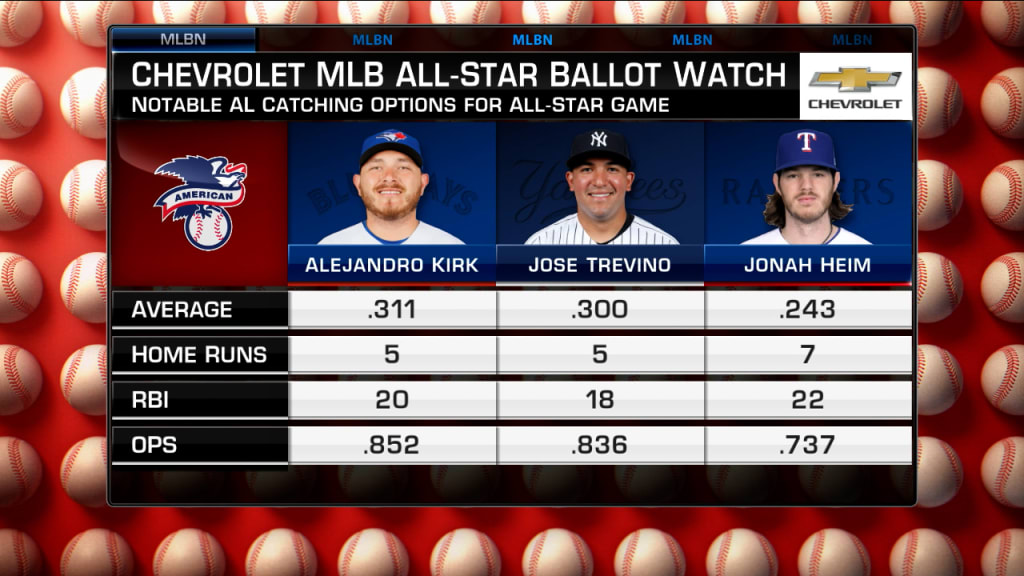 Which catchers will be All Stars