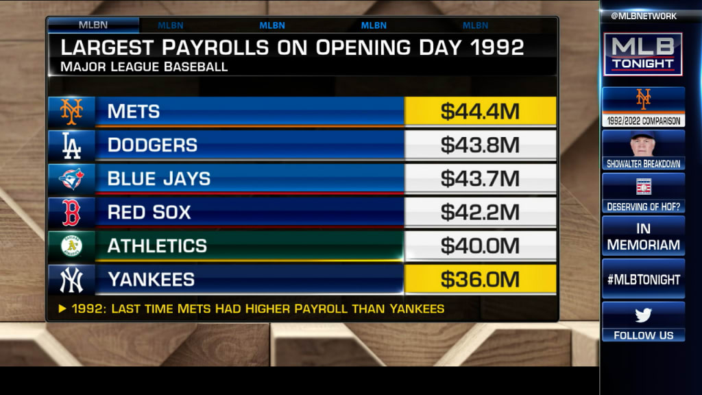 Comparing the 1992 and 2022 Mets offseason moves | 12/23/2021 