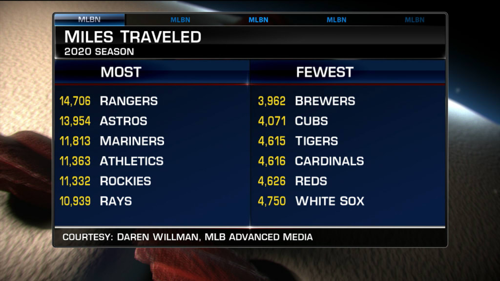 Mlb start new arrivals date 2020