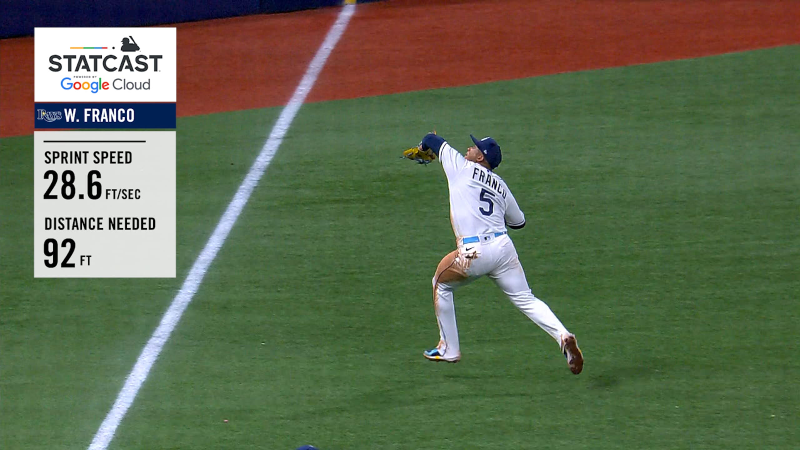 Wander Franco runs 92 feet