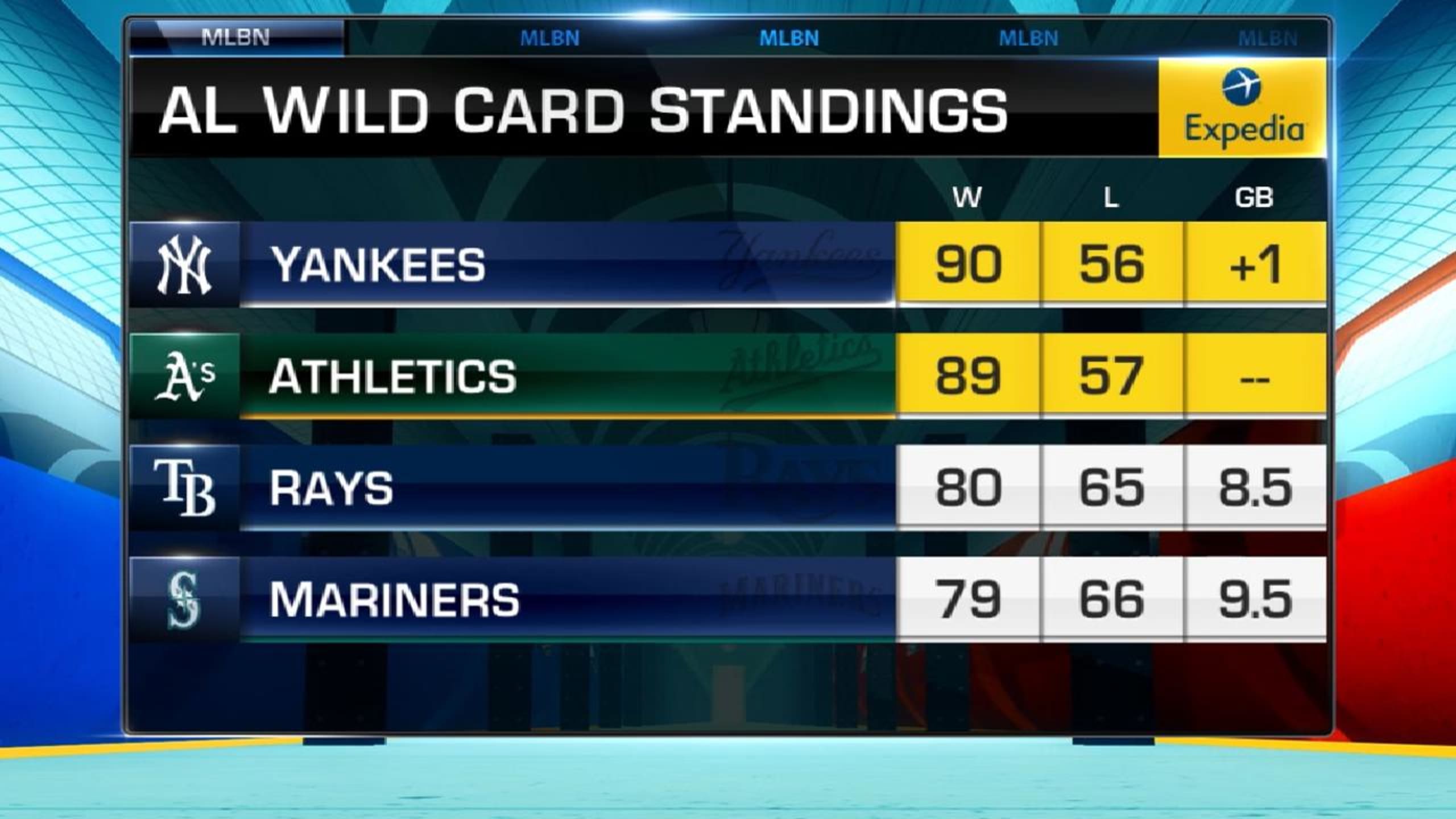 DeRosa on AL Wild Card race