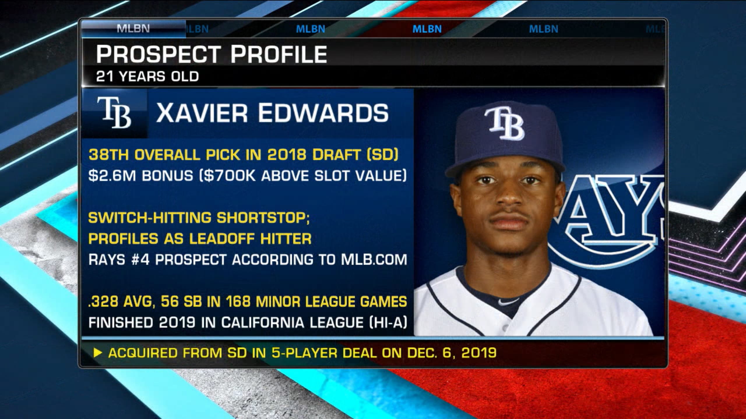 Xavier Edwards joins Hot Stove