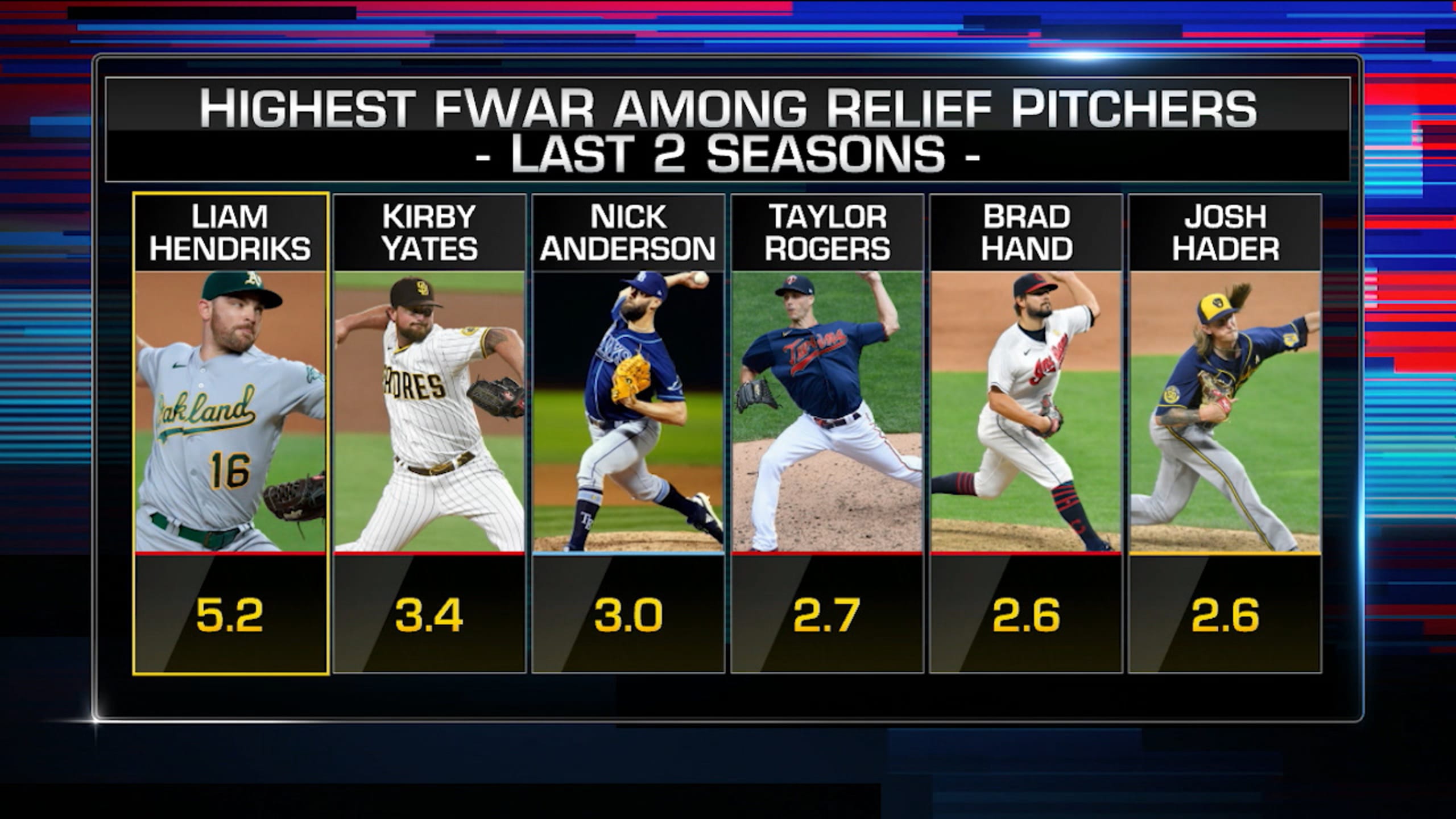 Top 10 relief pitchers breakdown