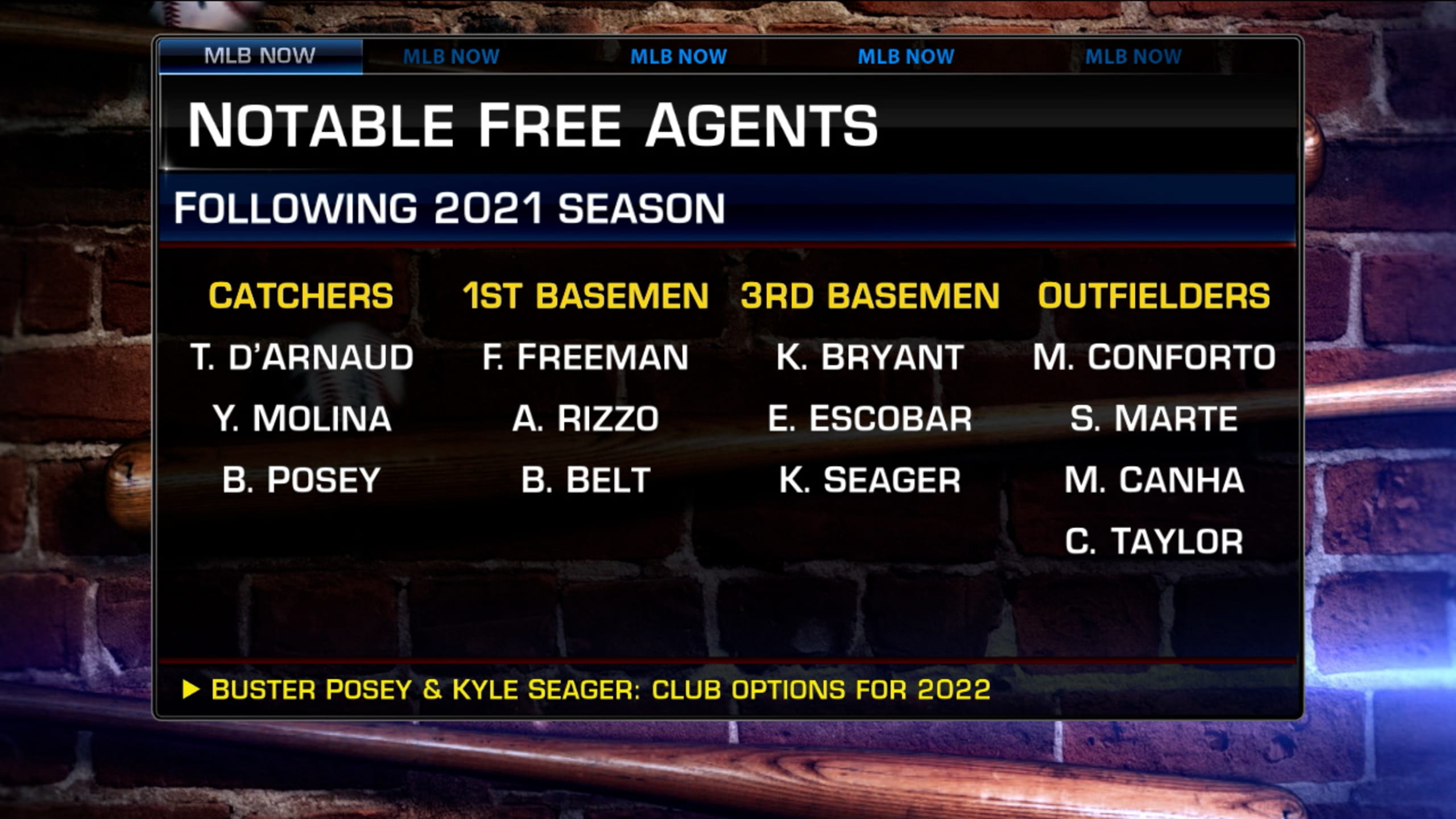 Notable free agents