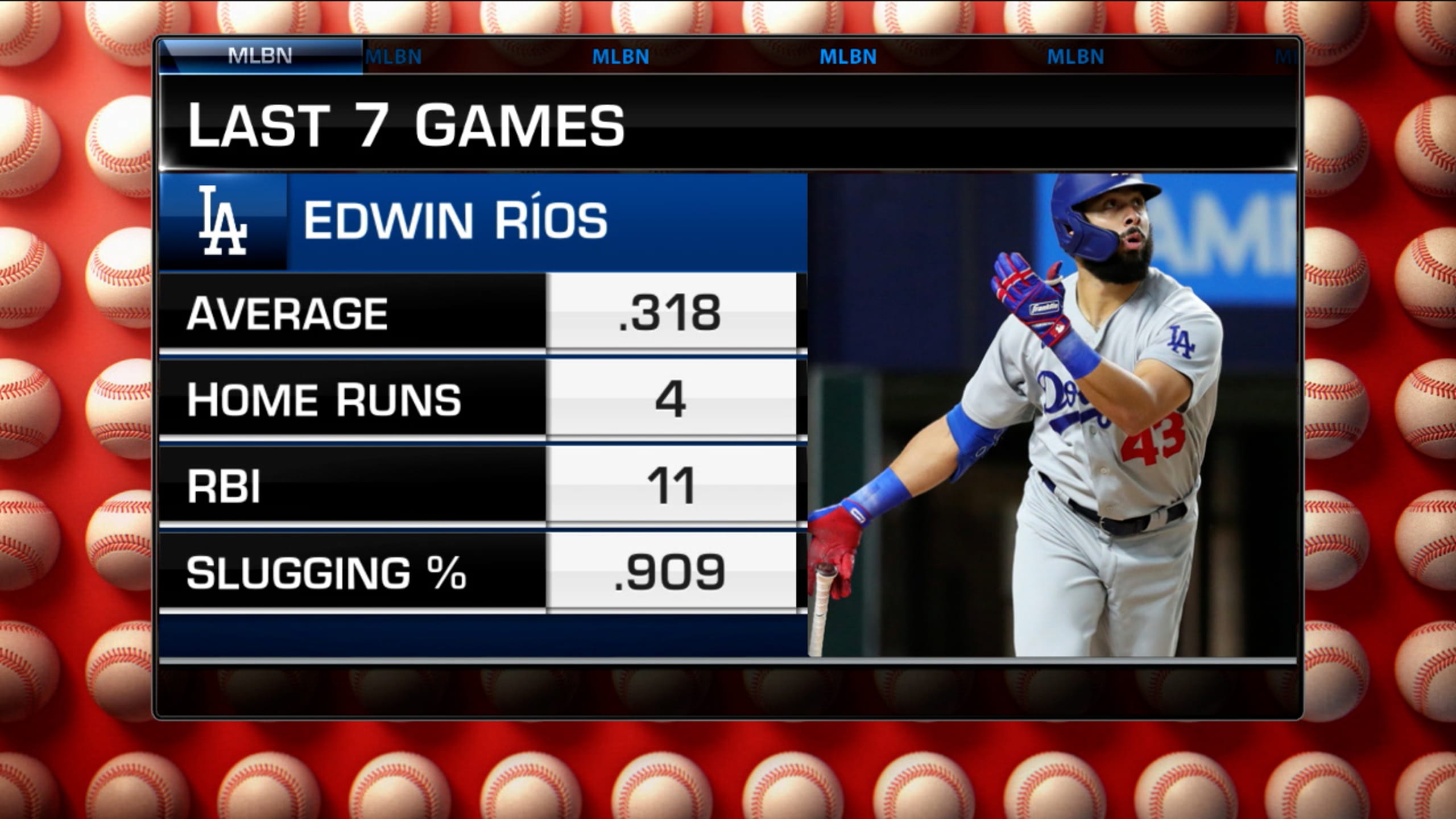 Edwin Ríos emerges for Dodgers