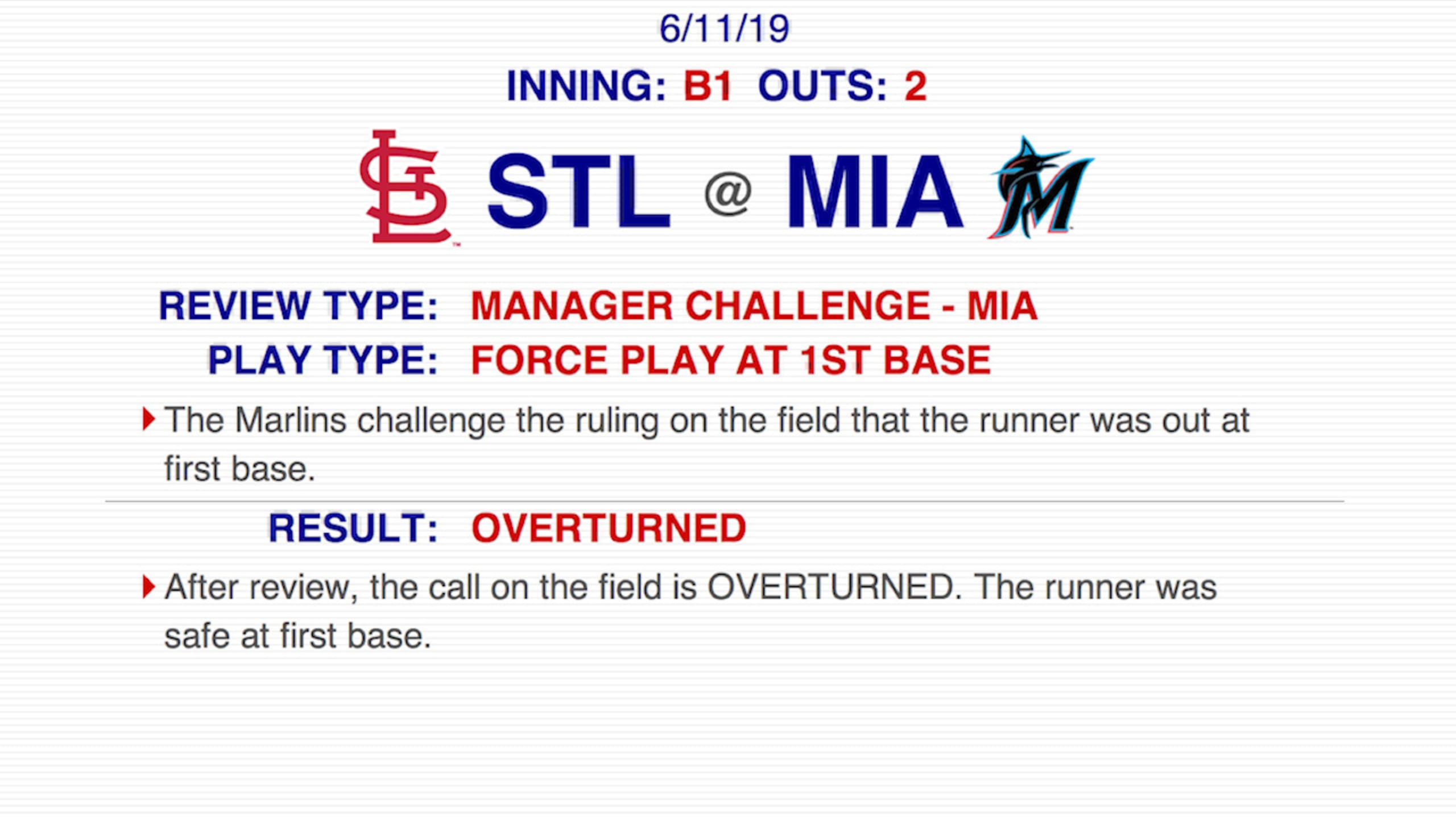 Castro safe at first on review