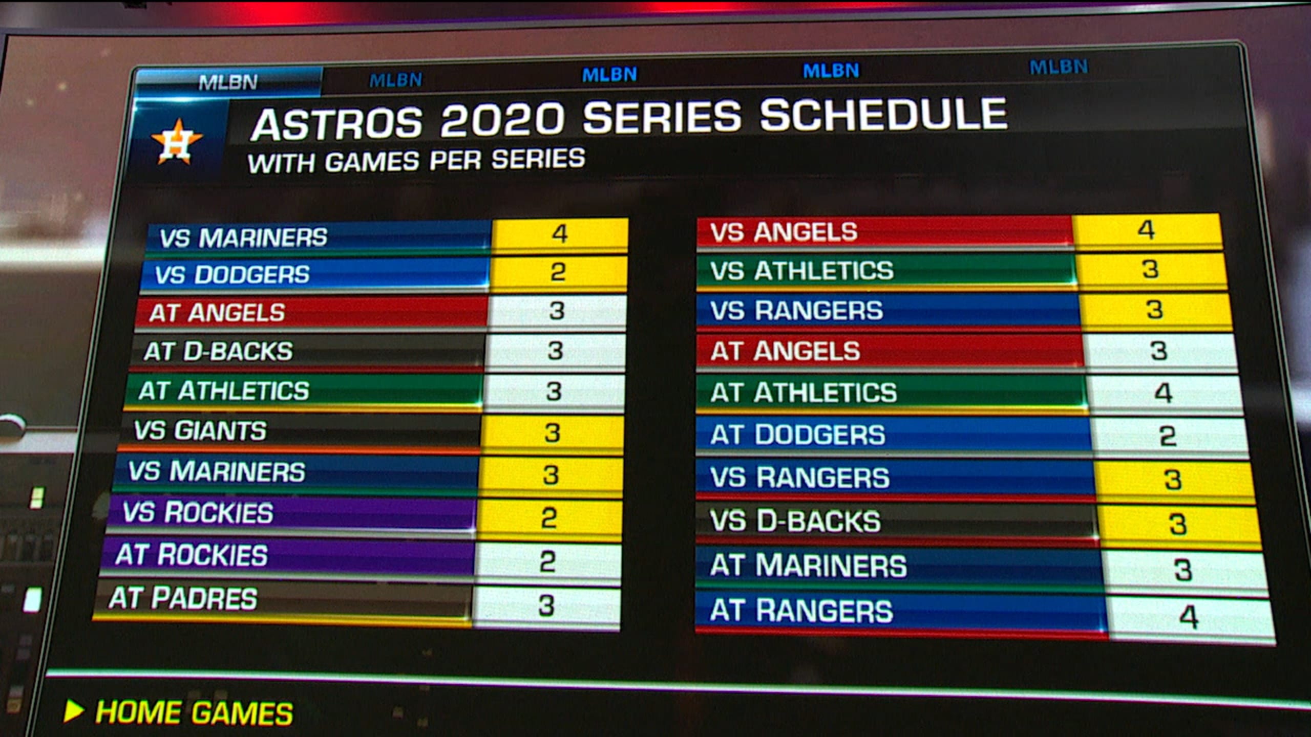 AL West schedule breakdown