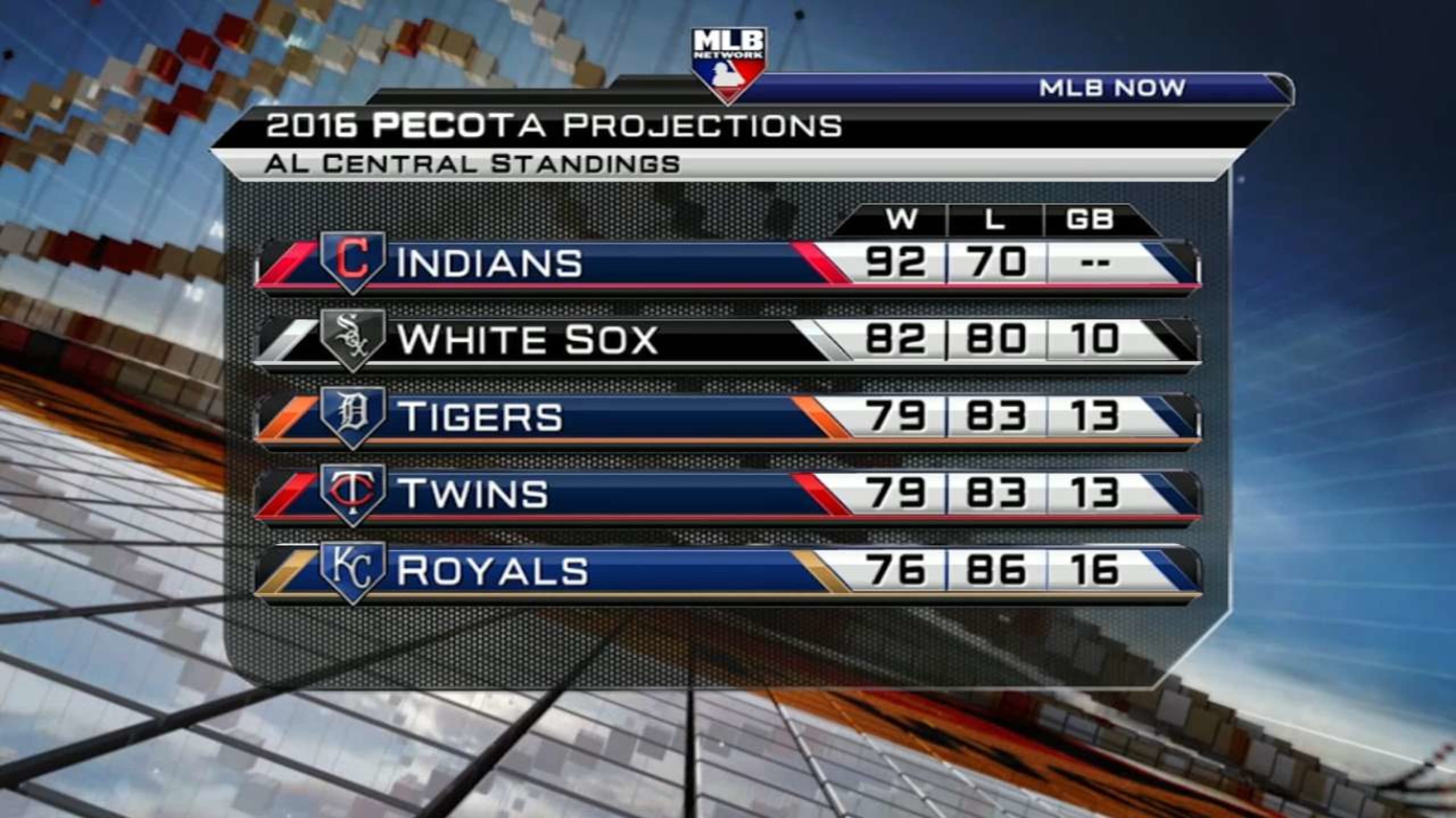 MLB Now on PECOTA projections