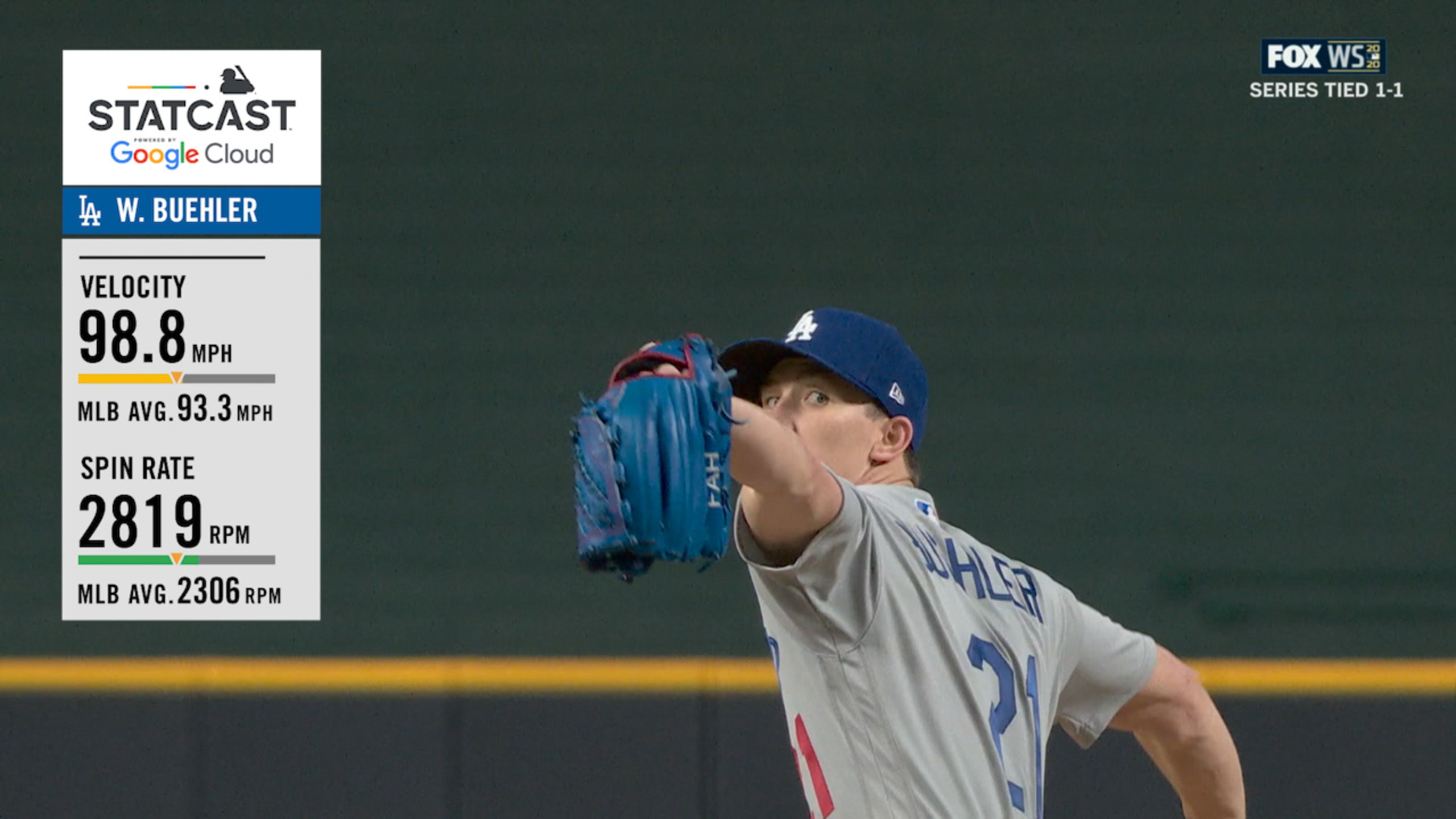 Walker Buehler tops players in World Series Game 3, as Dodgers