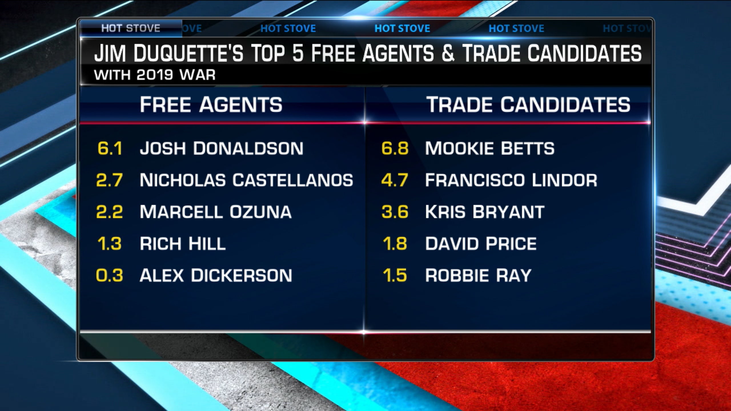 Top free agents, trade candidates