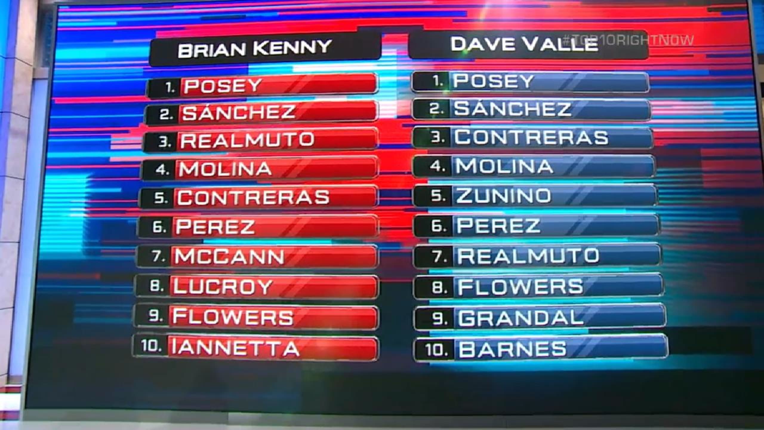 Top 10 Catchers right now