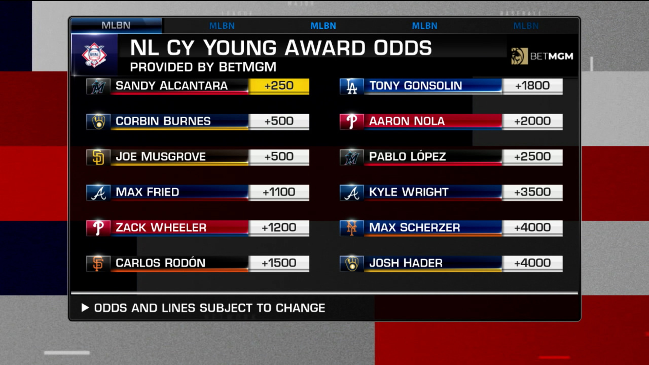 2025 Cy Young Race Janice Olympie