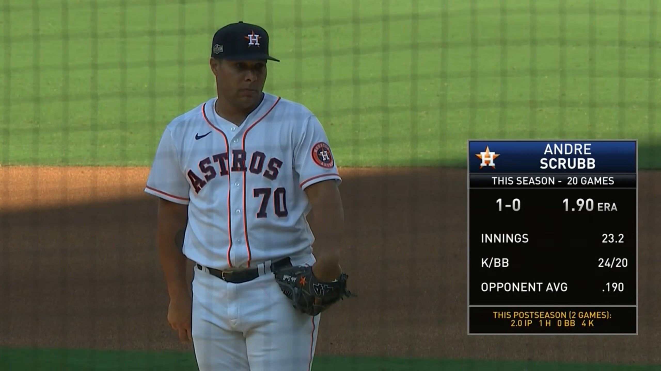 Andre Scrubb's solid performance