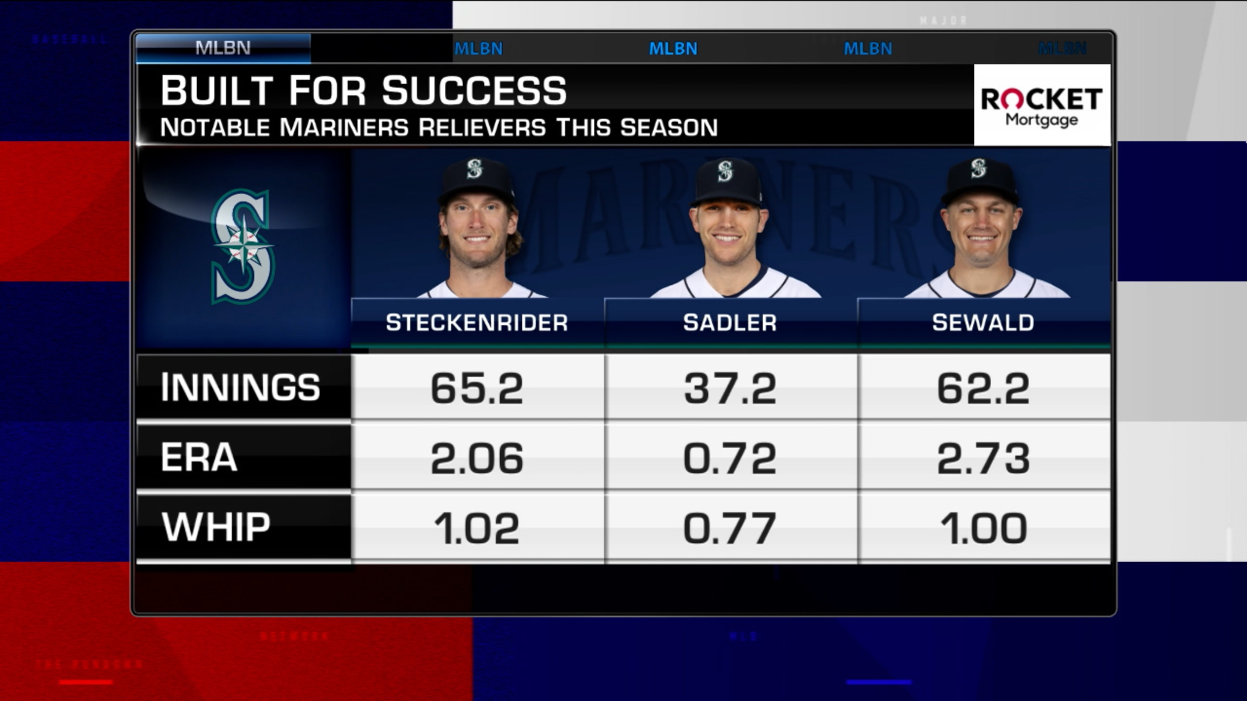Breaking down Mariners' bullpen