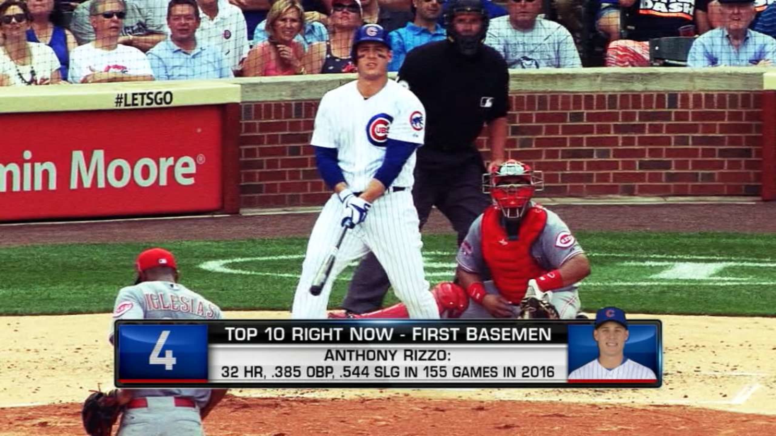 Top 10 Right Now Rizzo
